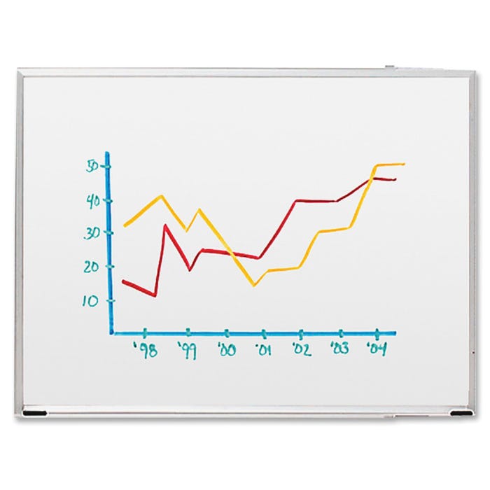 Lorell Aluminum Frame Dry-Erase Board, 72 x 48 Inches, White
