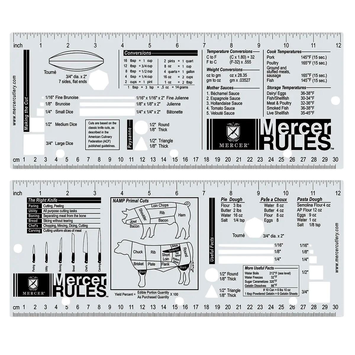 Mercer Rules Original Training Tool