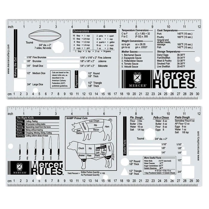 Mercer Rules Original Training Tool