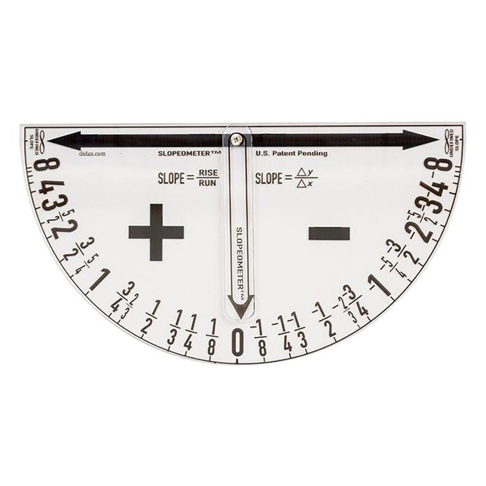 Didax Slopeometer