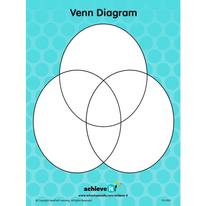 Achieve It! Venn Diagram Graphic Organizers, Set of 10 | School Specialty achieve-it-venn-diagram-graphic-organizers-set-of-10-school-specialty