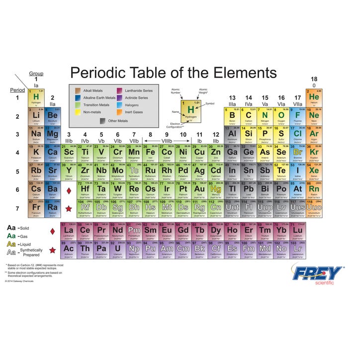 Frey Scientific Laminated Periodic Table Chart, 11 x 17 Inches