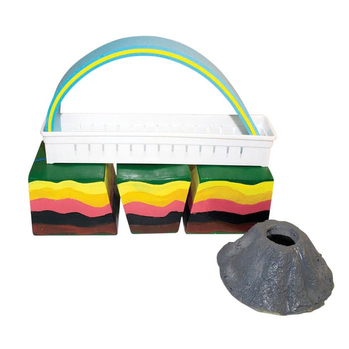 American Scientific Geology Landform Demonstration