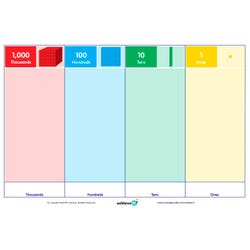 Achieve It! Place Value Mats, Set Of 10 2129830