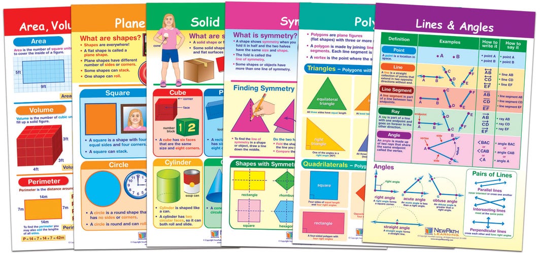 NewPath Learning Shapes & Figures Bulletin Board Charts Grades 1 to 3, Set of 6
