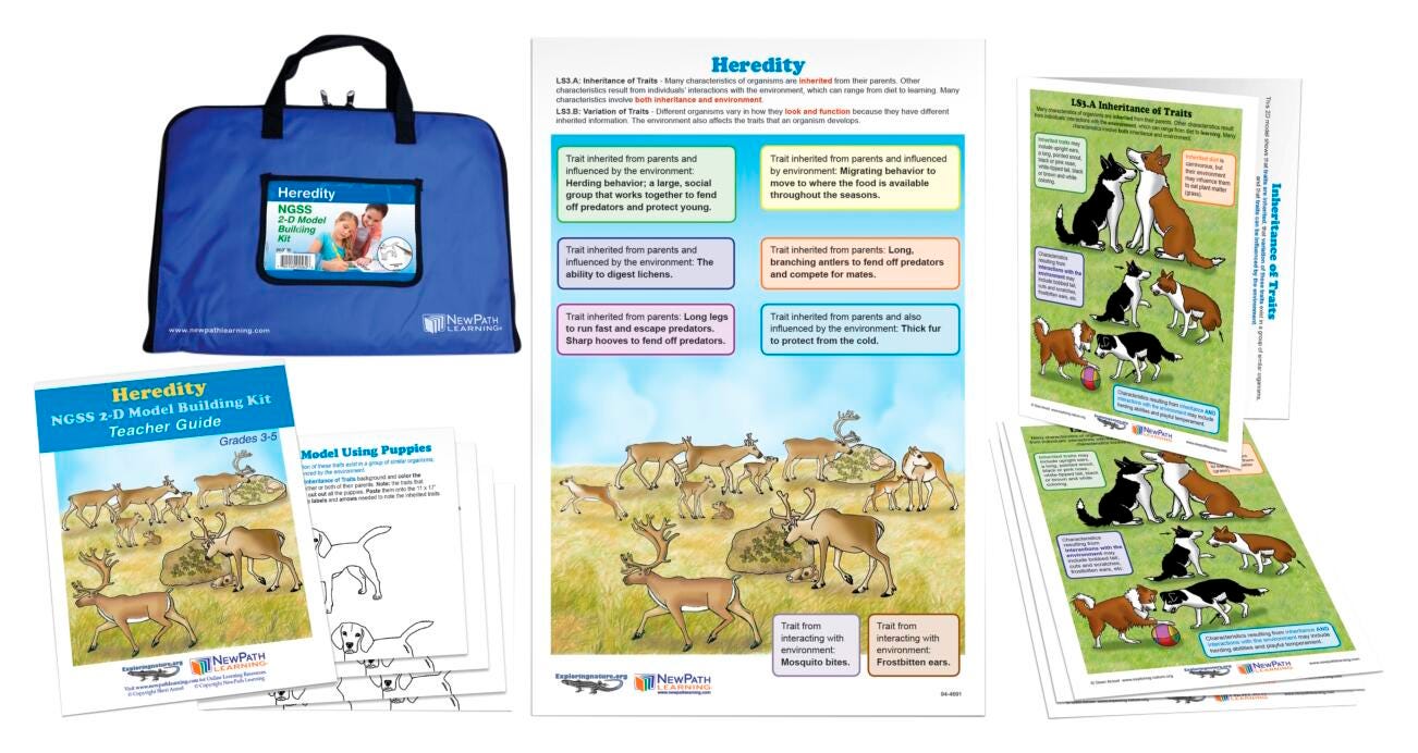 Genetics, Natural Selection, Item Number 2026458