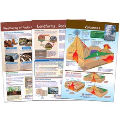 Geography, Landforms, Item Number 1567141