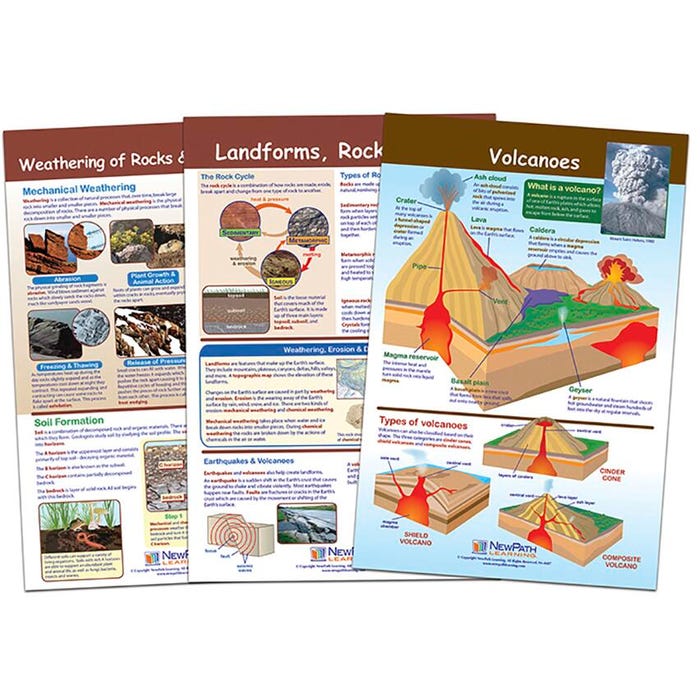 NewPath Learning Bulletin Board Chart Set of 3, Earth's Surface, Grades 5-8