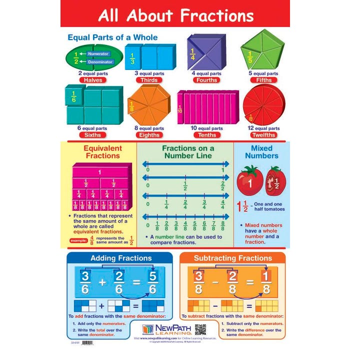 NewPath Learning All About Fractions Laminated Poster