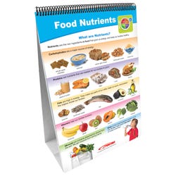 Health, Nutrition Resources, Item Number 2013484