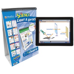 Science Waves and Sound, Item Number 2026954