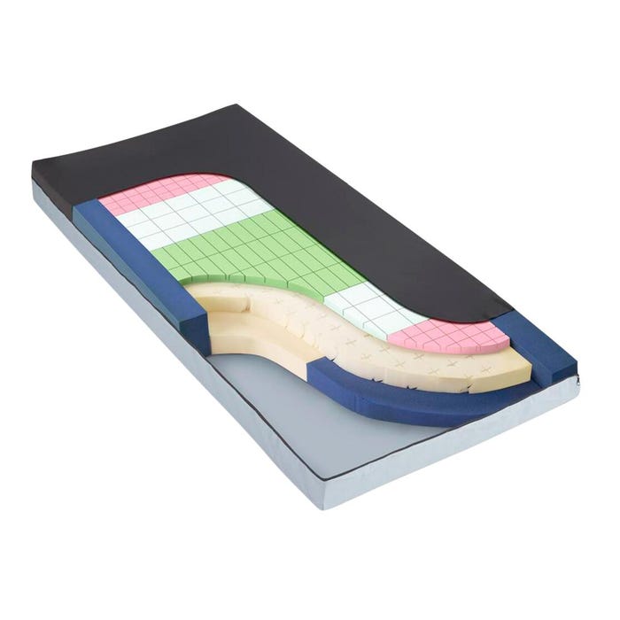Medline TheraTech 7500 Mattress, 36 x 84 x 7 Inches