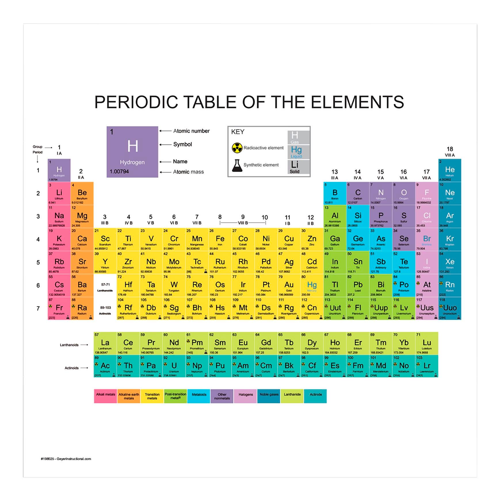 Periodic Table Magnet, Filled, Item Number 2102818