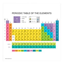 Periodic Table Magnet, Filled, Item Number 2102818