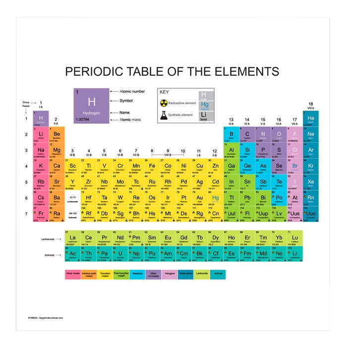 Geyer Instructional Magnetic Periodic Table, 23 x 24 Inches