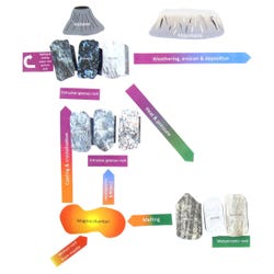 NewPath Learning Rock Cycle 3-D Model Kit, 1 Teacher Guide and 5 Student Guides 2087439