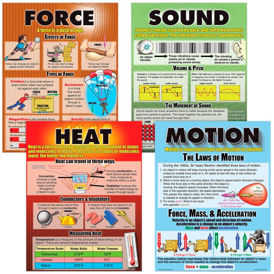 Teacher Created Resources Force, Motion, Sound, and Heat 4-Pack Poster Set, Item Number 2091152