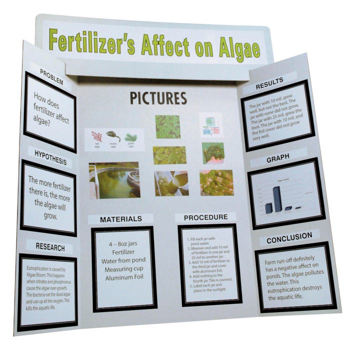 Pacon Presentation Board Project Kit with Project Papers