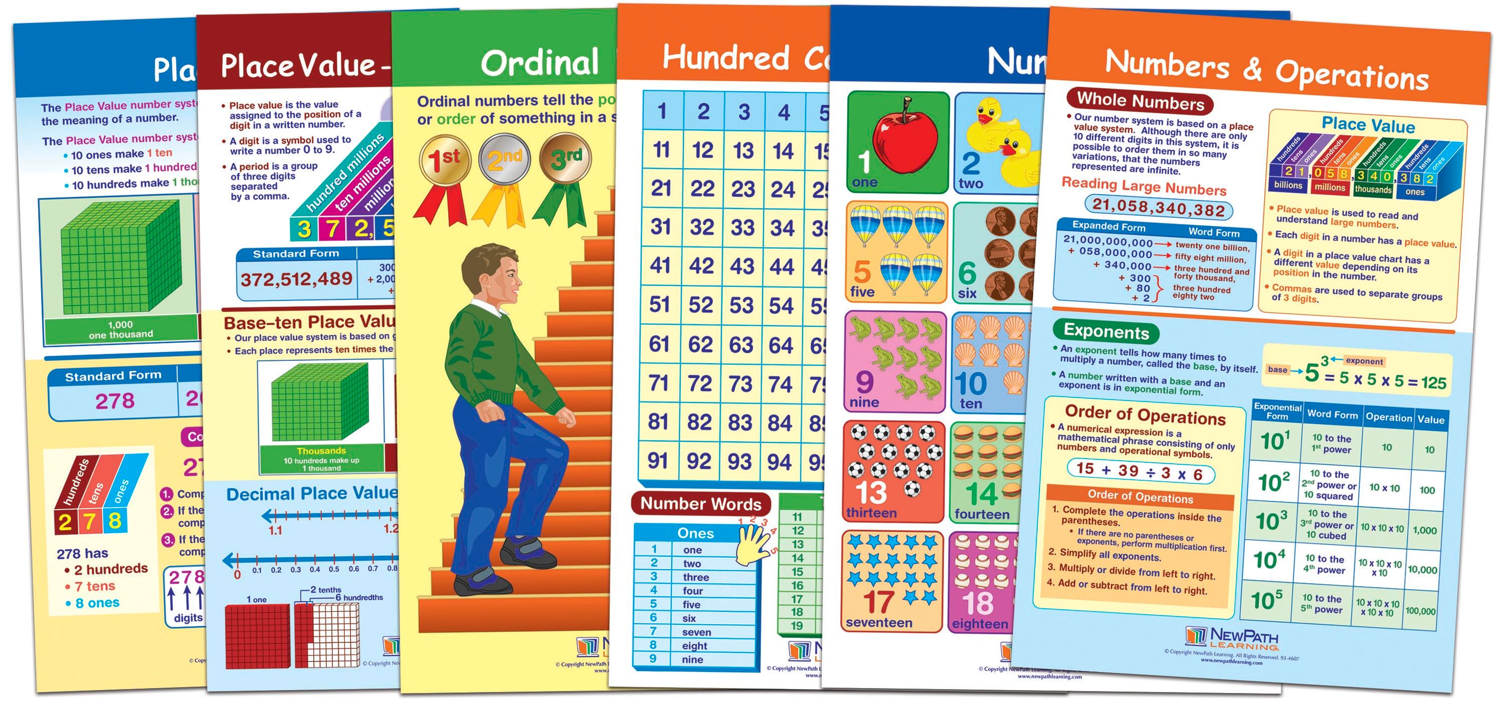 NewPath Numbers Bulletin Board Charts, Grades 1 to 3, Set of 6 1567224