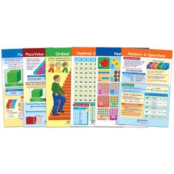 NewPath Numbers Bulletin Board Charts, Grades 1 to 3, Set of 6 1567224