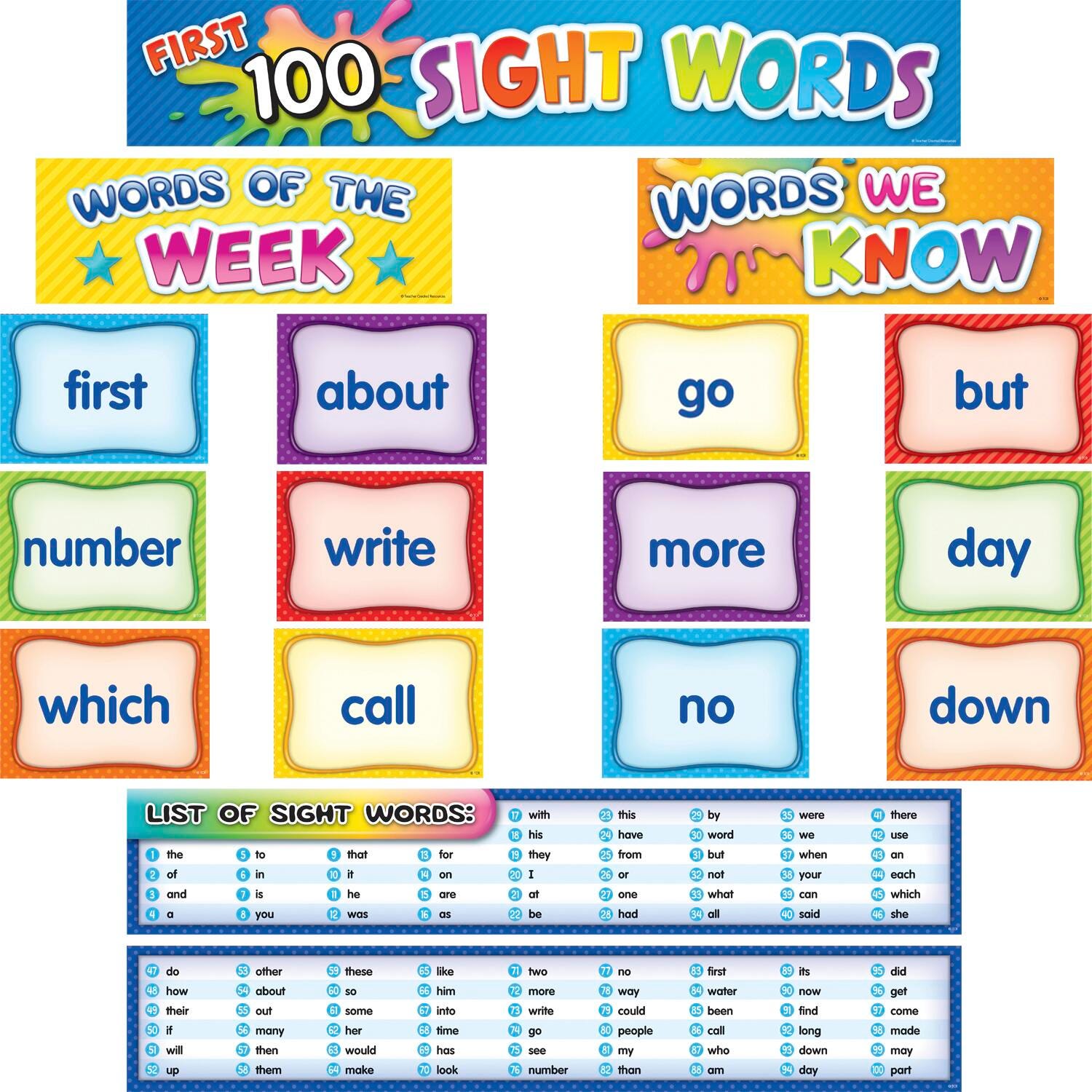 Image for Teacher Created Resource First 100 Sight Words Pocket Chart Cards from School Specialty