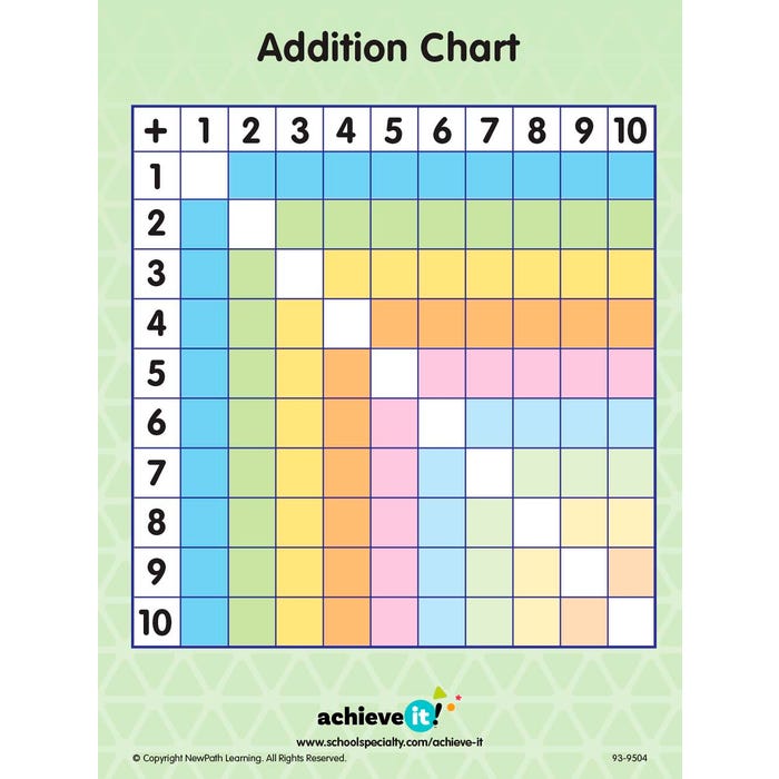 Achieve It! Addition Square Graphic Organizers, Set Of 10