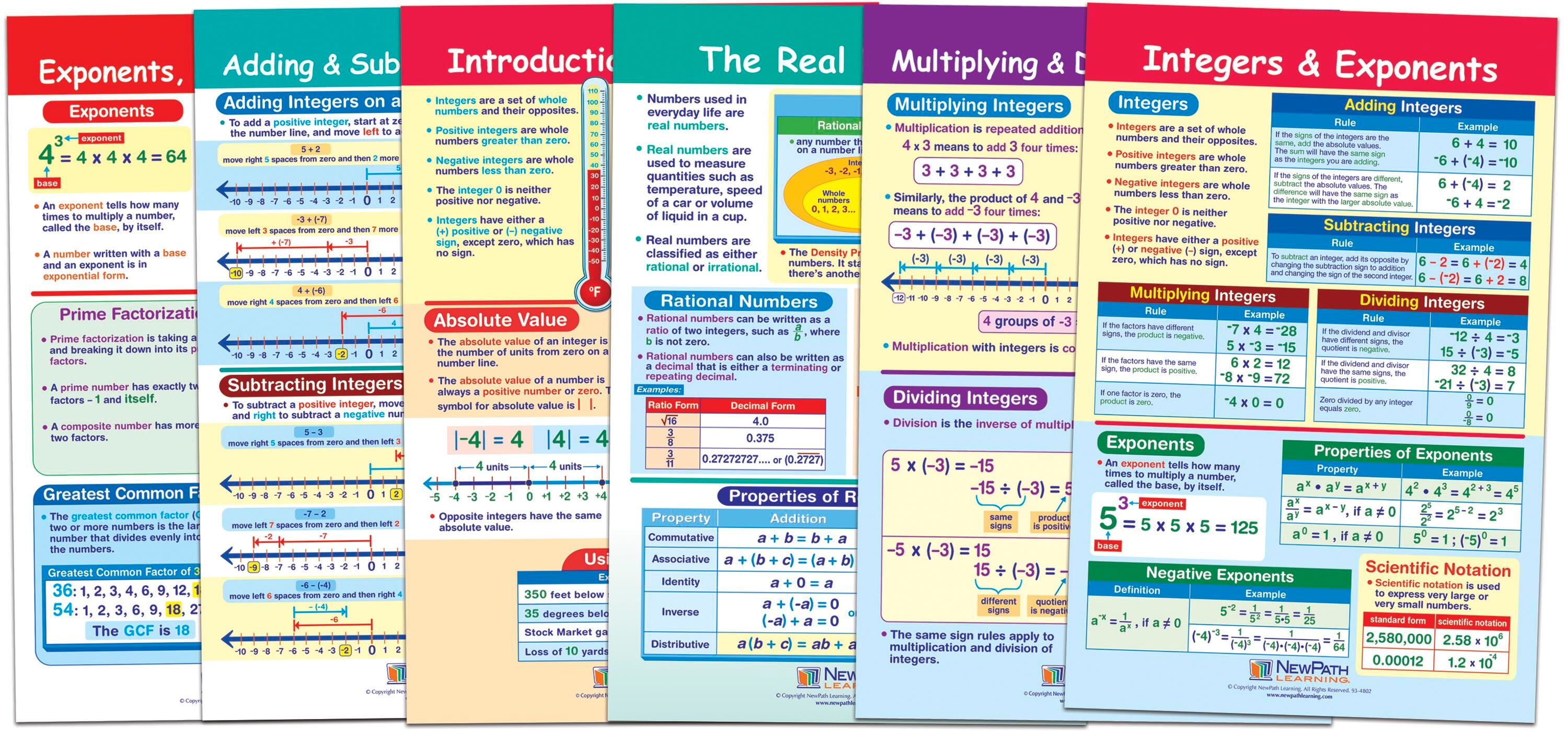 NewPath Integers, Rational and Real Numbers Bulletin Board Chart Set, 6 Pieces 1567230