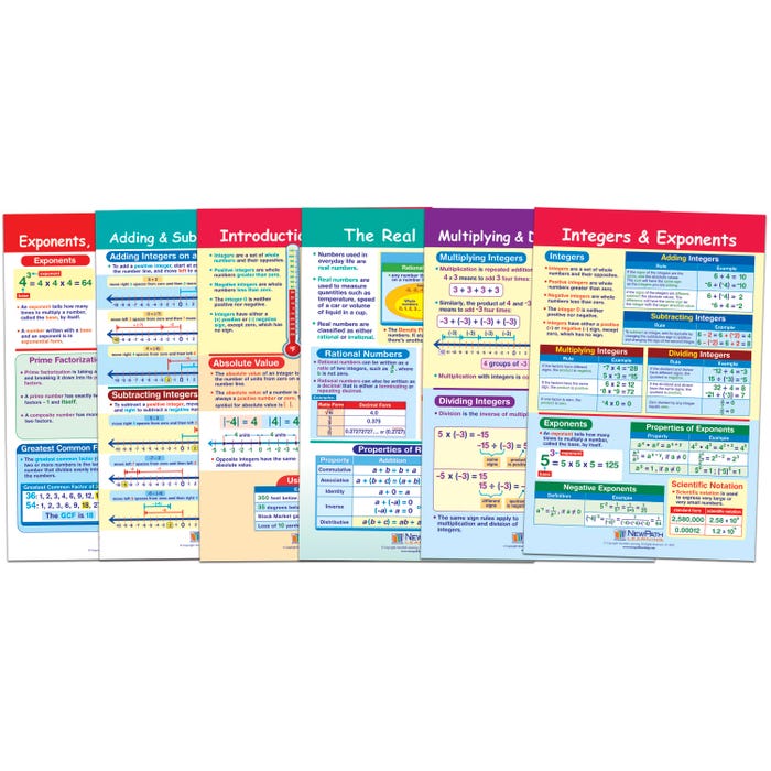 NewPath Learning Integers, Rational and Real Numbers Bulletin Board Chart Set, 6 Pieces