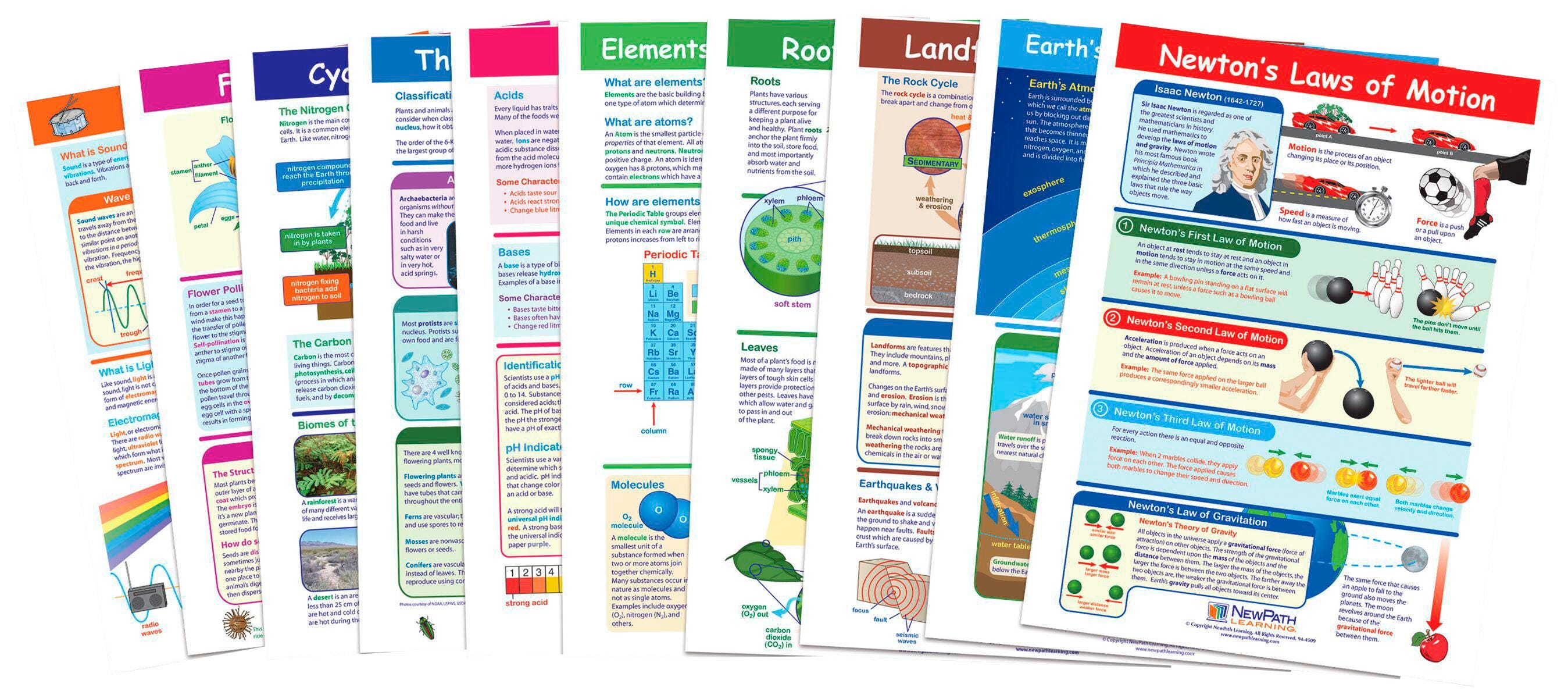 Science Supplies, Resources Supplies, Item Number 1370661