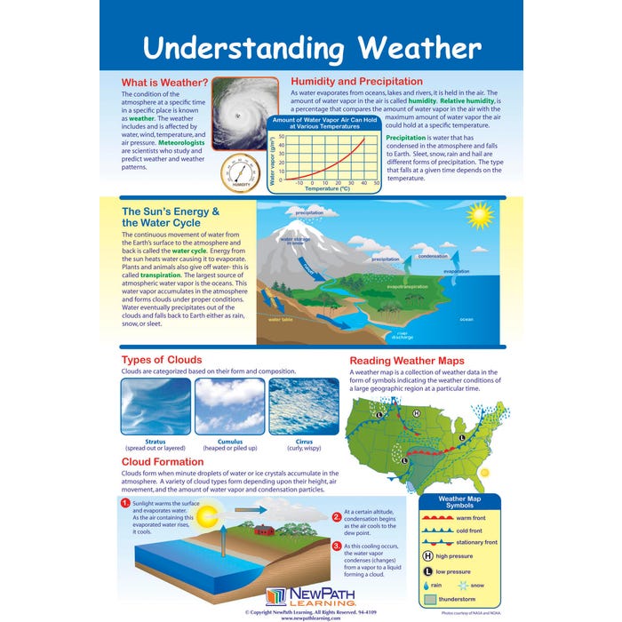 NewPath Learning Understanding Weather Laminated Poster - 23 x 35