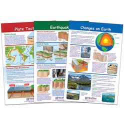 Geography, Landforms, Item Number 1567139