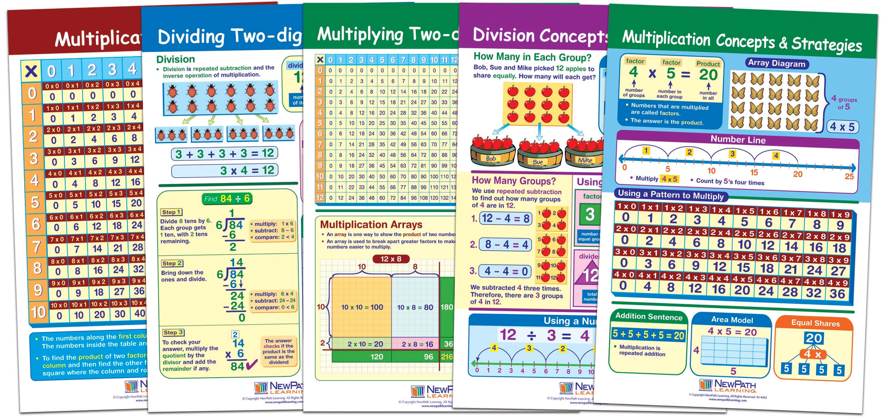 NewPath Multiplication & Division Bulletin Board Charts, Grades 3 to 5, Set of 5 1567228