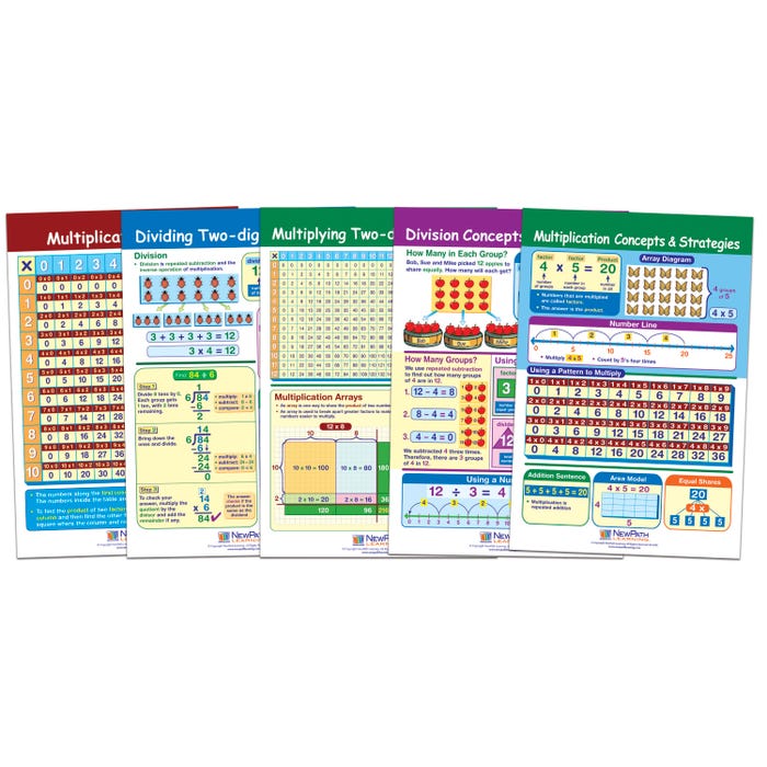 NewPath Learning Multiplication & Division Bulletin Board Charts, Grades 3 to 5, Set of 5