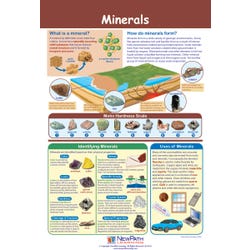Mineral Resources, Item Number 1476049