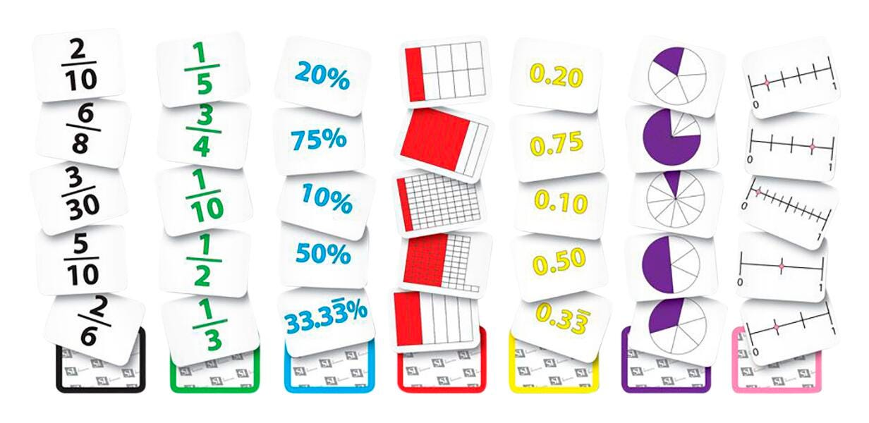 Math Fractions, Item Number 2048054