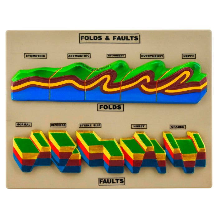 Eisco Labs Fold and Faults Model, 10 x 13 x 2 Inches