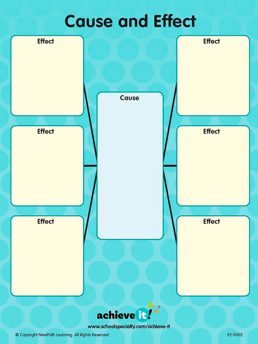 Achieve It! Bracketed Boxes Cause And Effect Graphic Organizers, Set Of 10 2129847