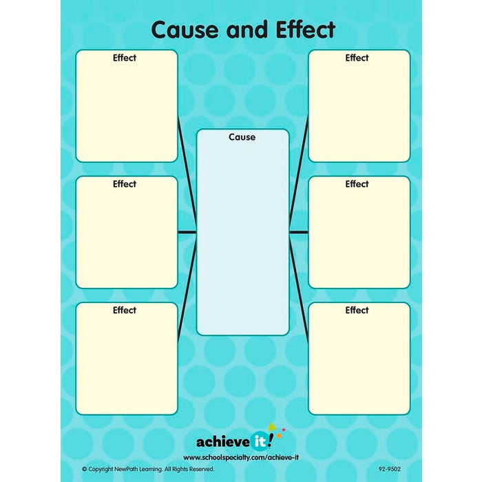 Achieve It! Bracketed Boxes & Cause And Effect Graphic Organizers, Set of 10