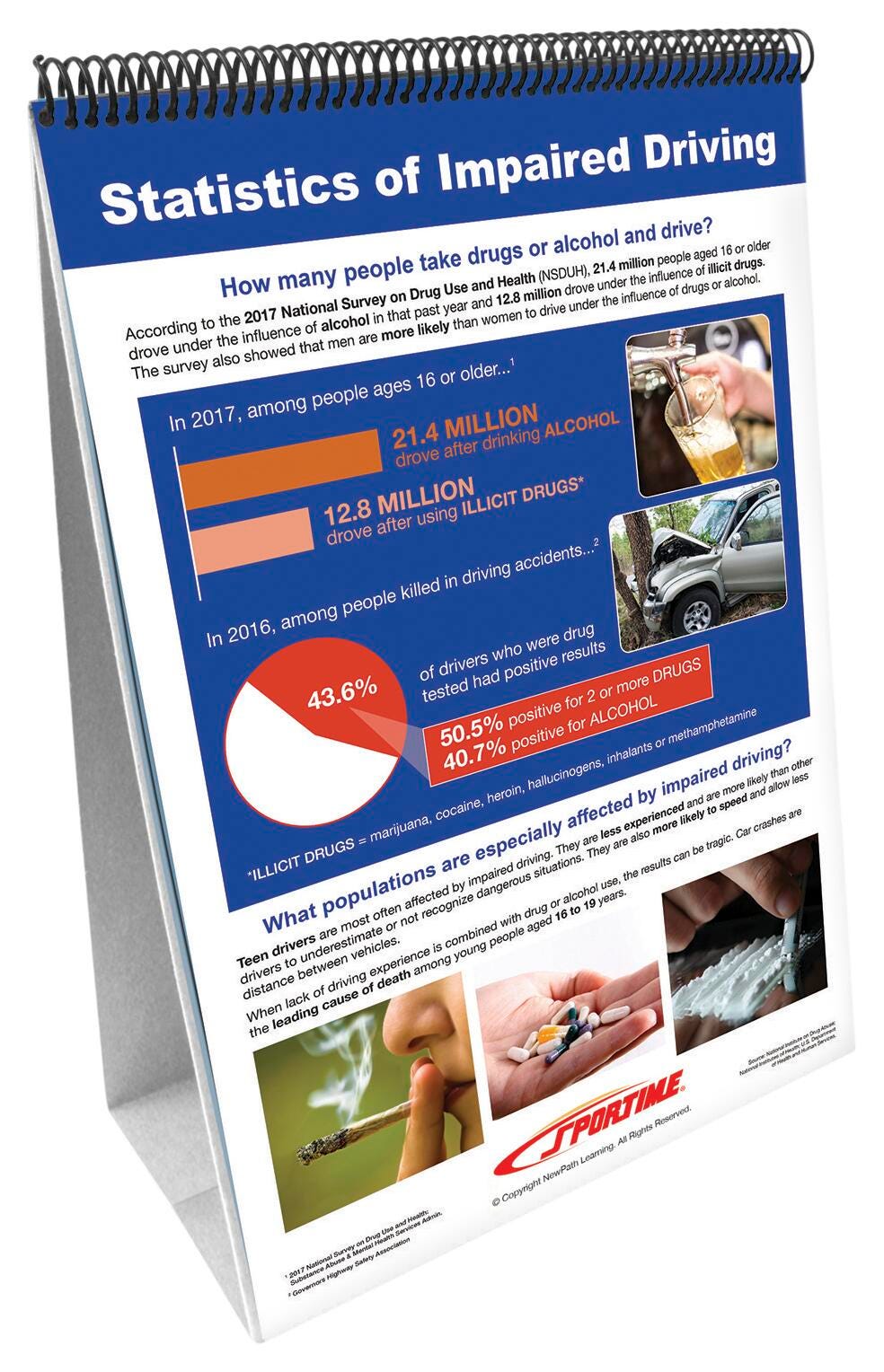 Health, Nutrition Resources, Item Number 2041478