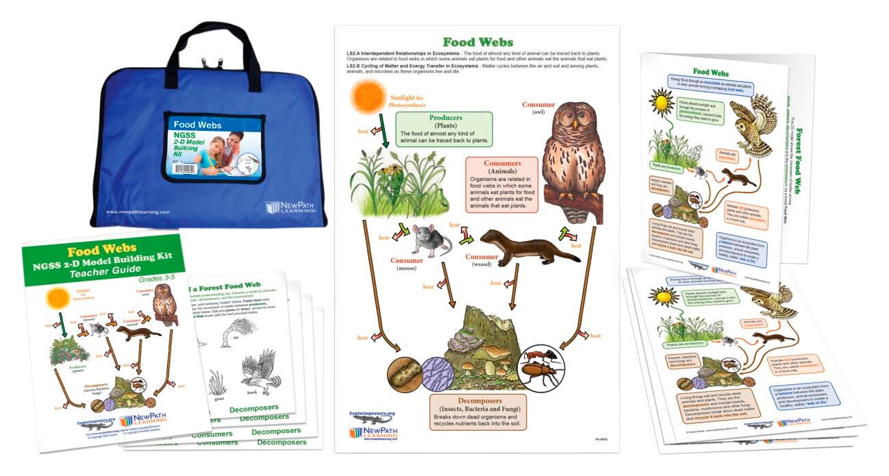 Science Animal Studies, Item Number 2026459