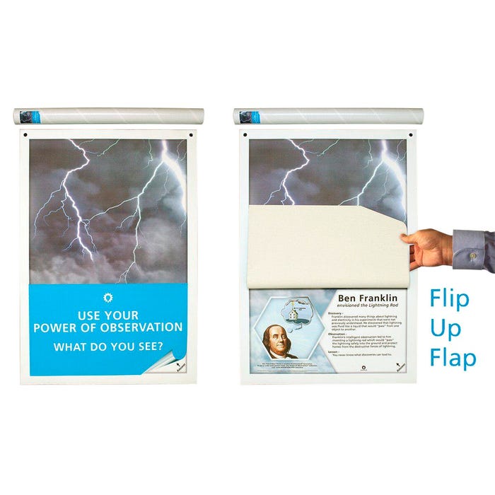 Inventionland Power Of Observation Lightning