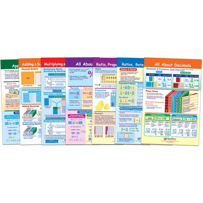 NewPath Learning Ratios, Decimals & Percents Bulletin Board Charts, Grades 3 to 5, Set of 7