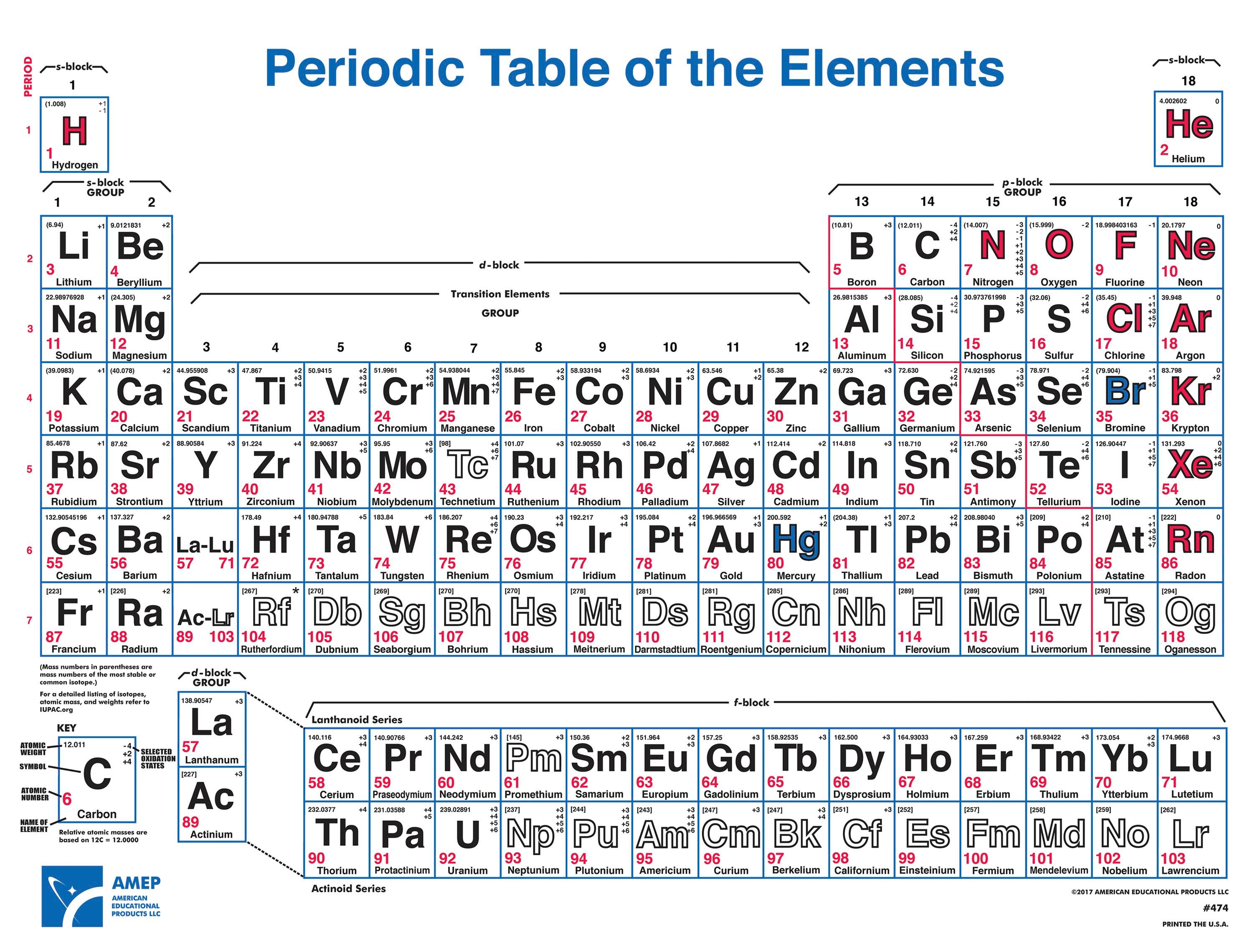 Periodic Table