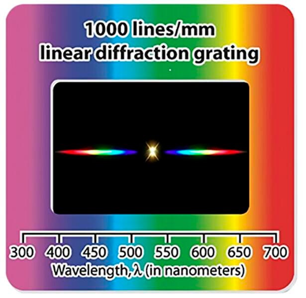 Eisco Diffraction Grating Slides, Linear, 1000 Line/Millimeters, Package of 25, Item Number 2100845