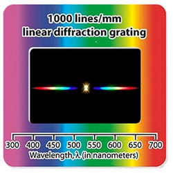 Eisco Diffraction Grating Slides, Linear, 1000 Line/Millimeters, Package of 25, Item Number 2100845