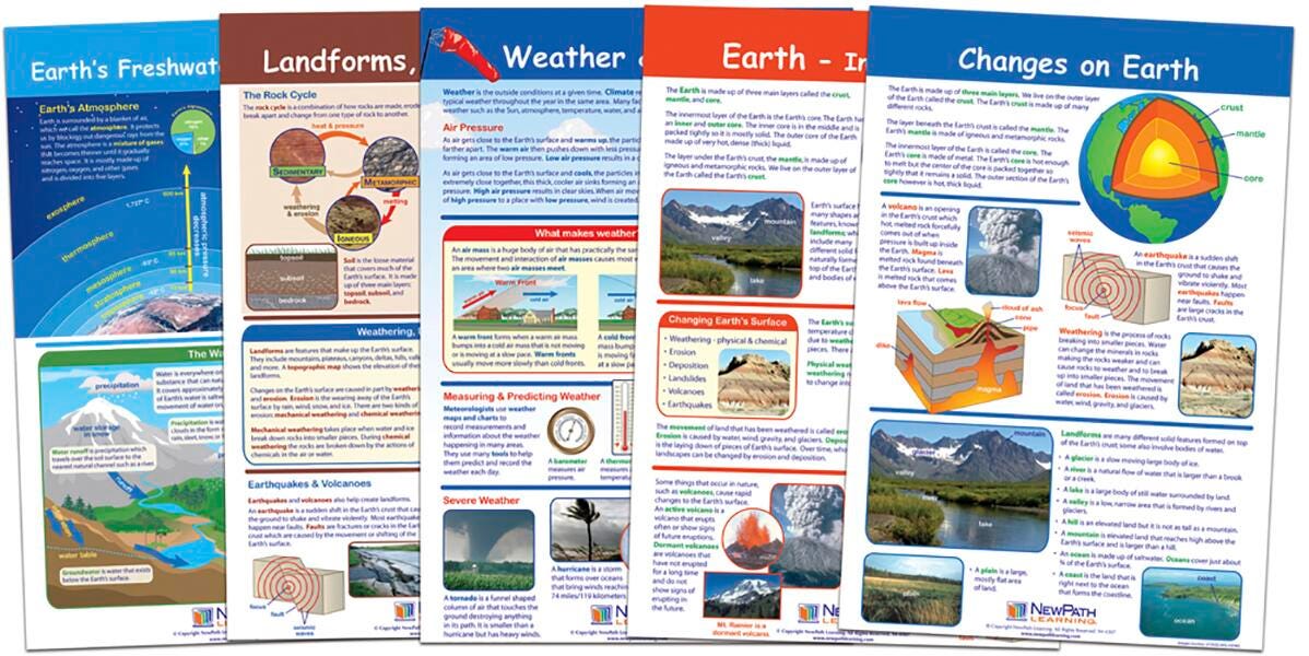 Geography, Landforms, Item Number 1567126