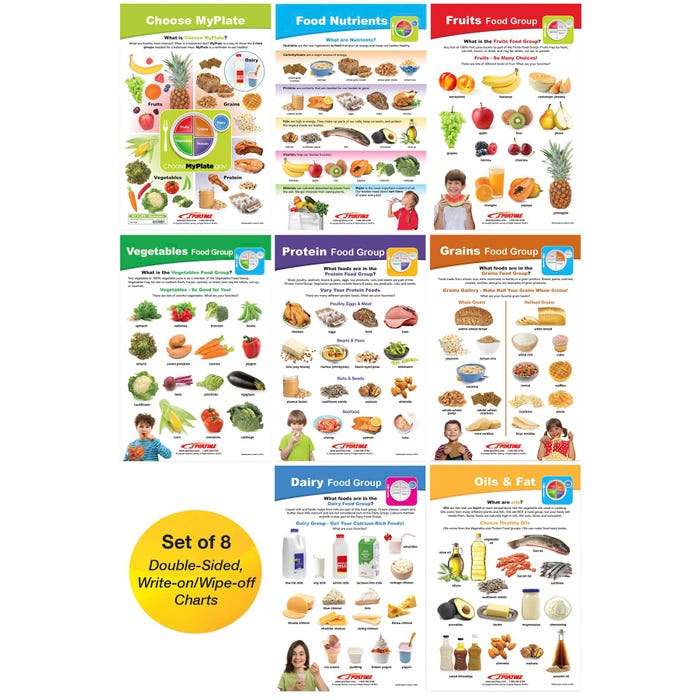 Sportime MyPlate Bulletin Board Chart Set, Grades 1 to 4, 8 Pieces