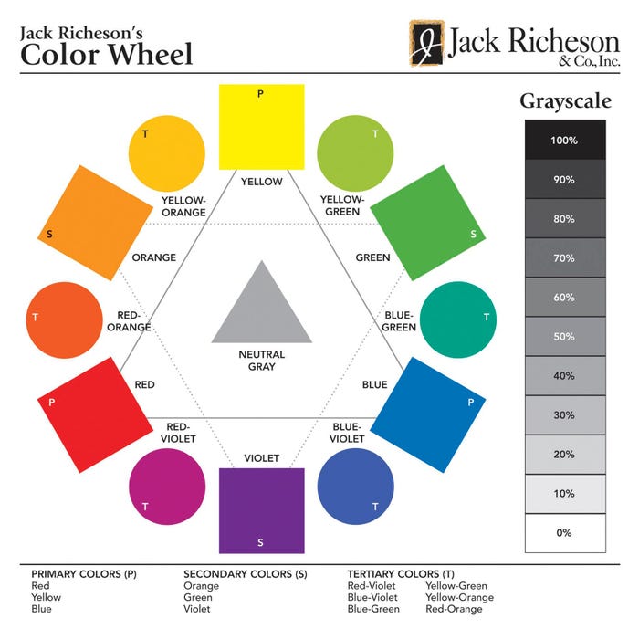 Jack Richeson Individual Large Color Wheel Teaching Chart, 7 X 7 in, Pack of 30