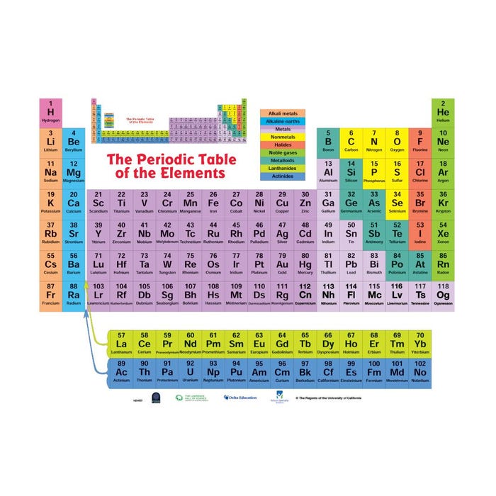 FOSS Periodic Table of Elements Poster, 25 x 38 Inches
