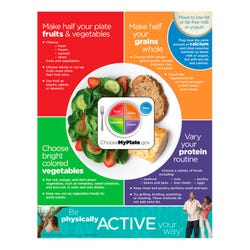 Health, Nutrition Resources, Item Number 1491564